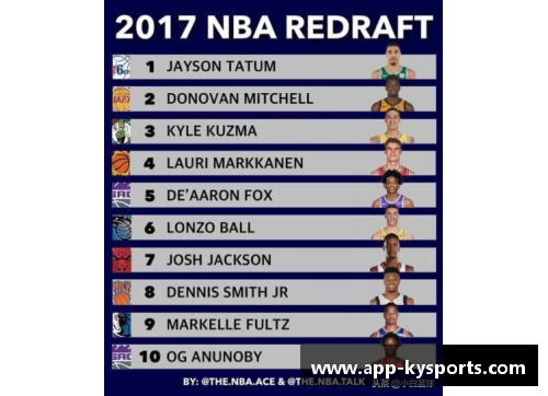 NBA选秀：详细解读历届选秀表和球员发展轨迹
