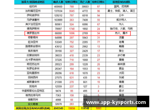 NBA球员薪水榜单：谁是联盟中的顶级赚钱者？